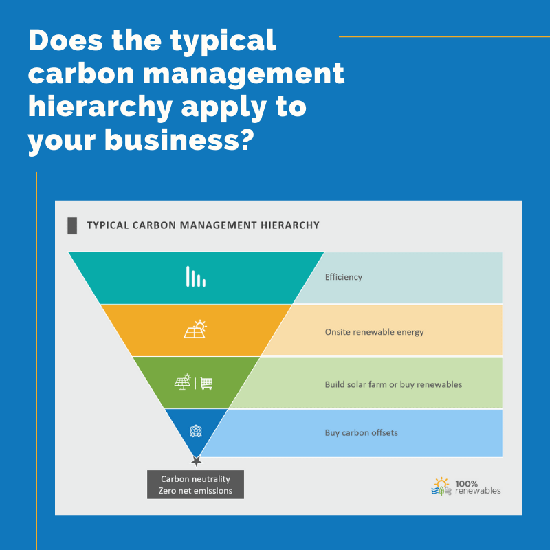 Does the typical carbon management hierarchy apply to your business?