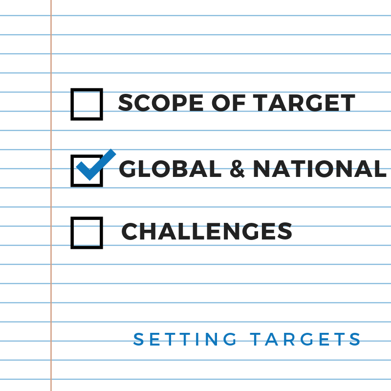 Target setting – Global and national goals you should be aware of
