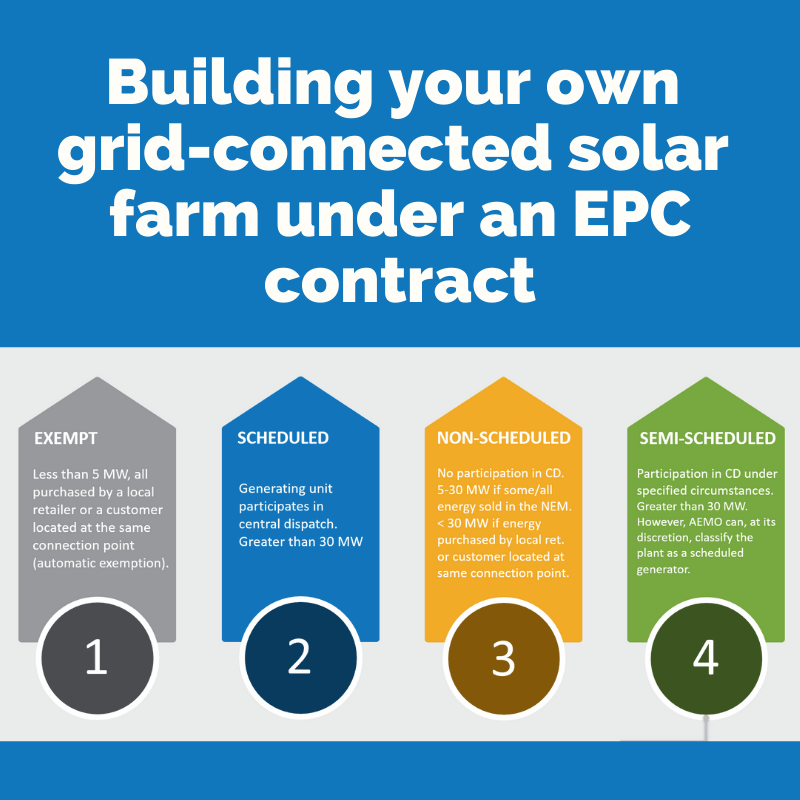 Building your own grid-connected solar farm under an EPC contract