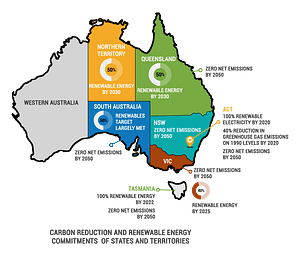 AUSTRALIA’S RENEWABLE ENERGY AND CARBON GOALS – STATE & TERRITORY LEVEL