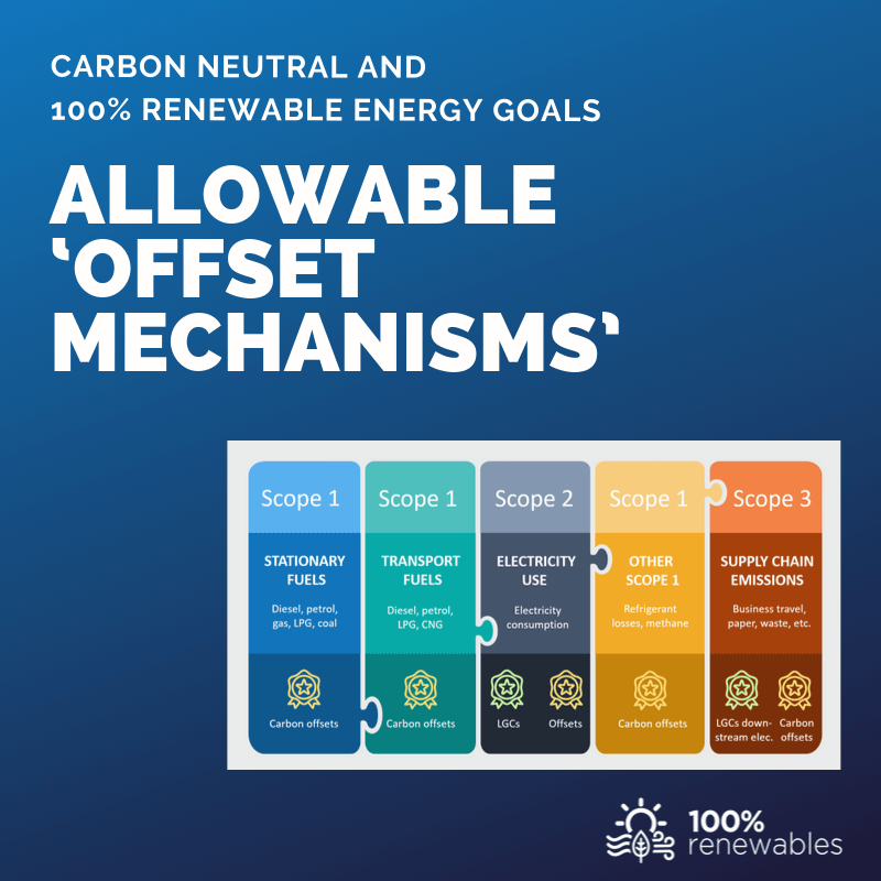 Allowable ‘offset mechanisms’ for 100% renewable energy and carbon neutral goals