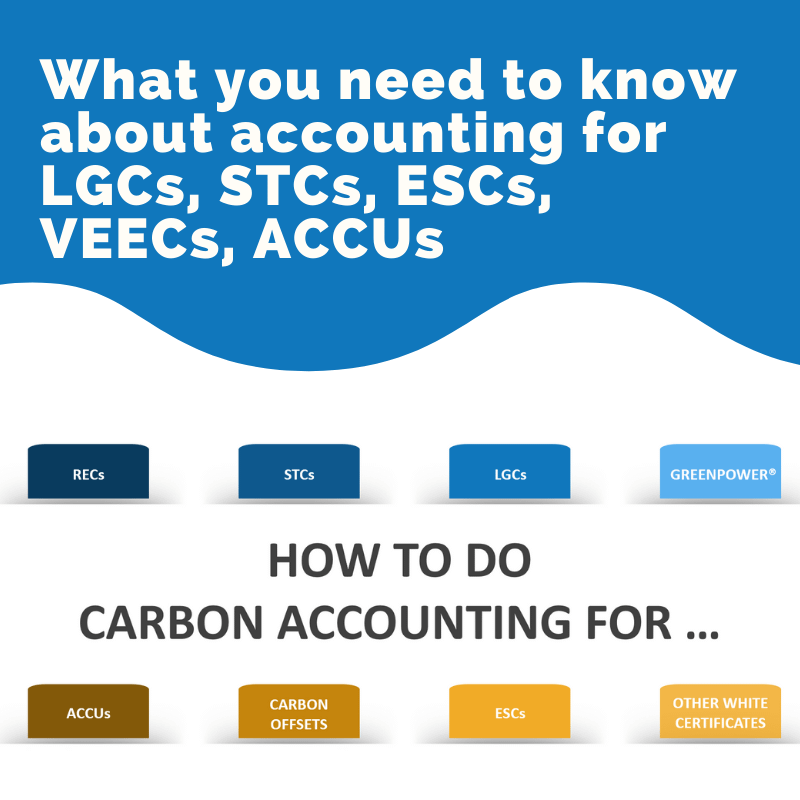 What you need to know about accounting for LGCs, STCs, ESCs, VEECs, ACCUs