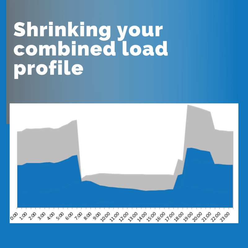 Shrinking your combined load profile [includes video]