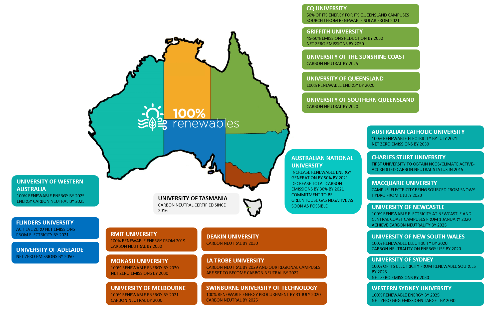 Carbon neutral, net zero and 100% renewables commitments by Australian universities as at Feb 2021 (map)