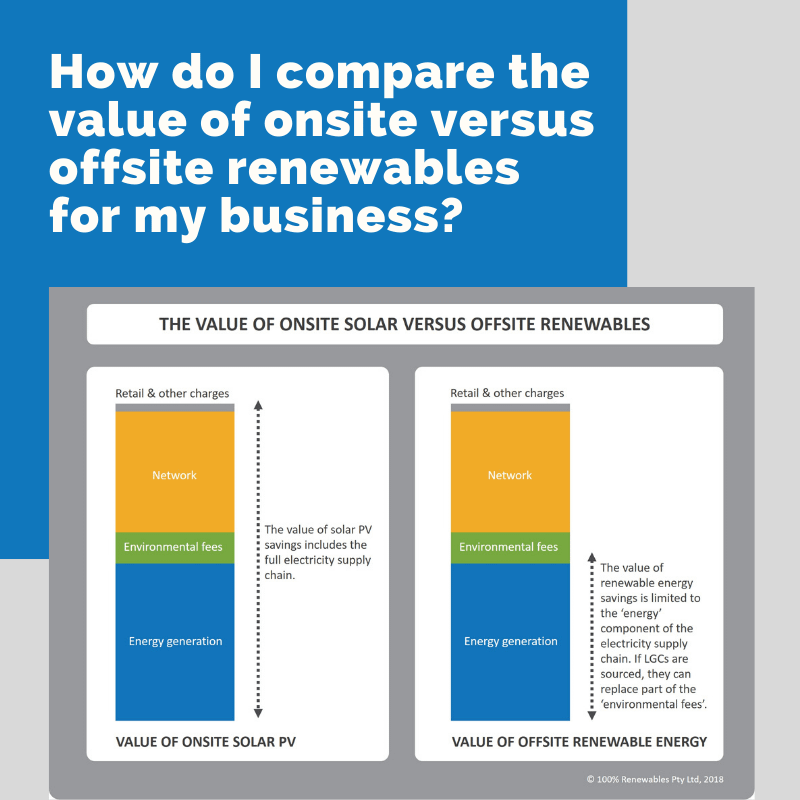 How do I compare the value of onsite versus offsite renewables for my business?