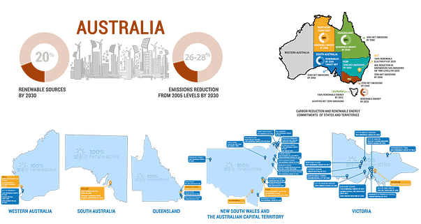 Ambitious climate change commitments by Australia's states and local governments