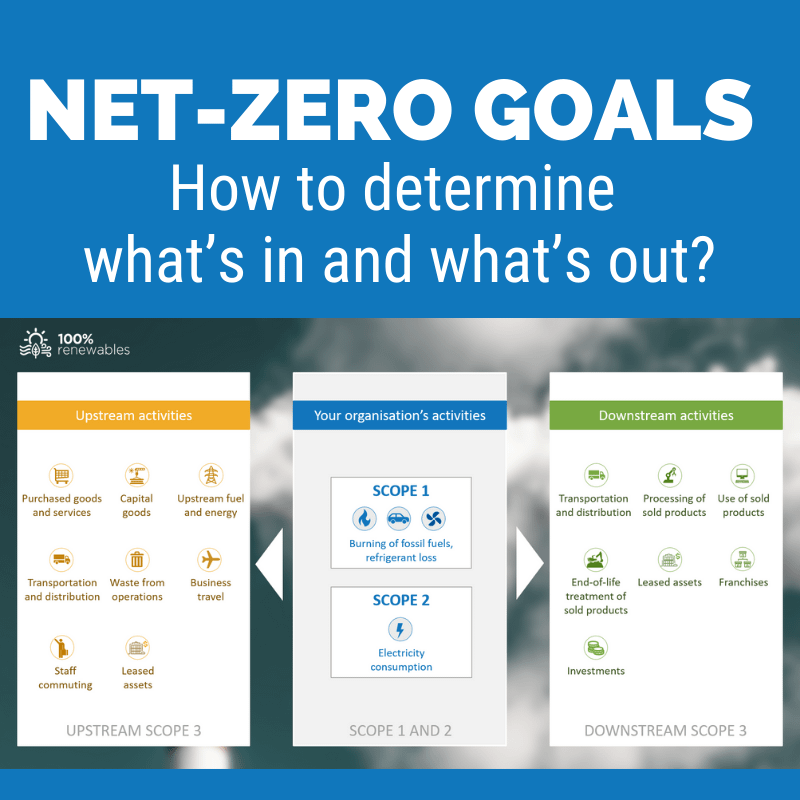 Net-zero goals – how to determine what’s in and what’s out? [with video]