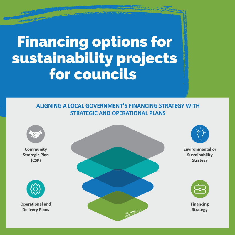 Financing options for sustainability projects for councils