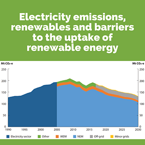 Energy emissions renewables barriers featured image