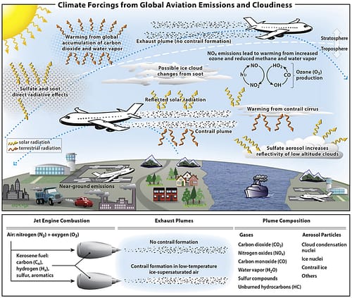Climate forcings from global aviation