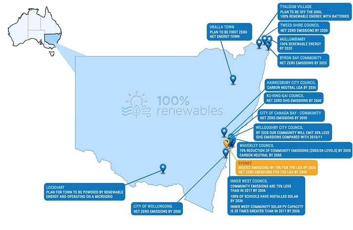 Ambitious renewable energy and carbon commitments by communities in New South Wales and the Australian Capital Territory as at Sep 2020