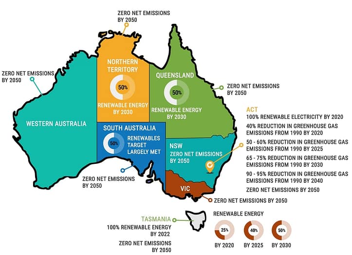 100% RE - Ambitious renewable energy and carbon commitments by states and territories