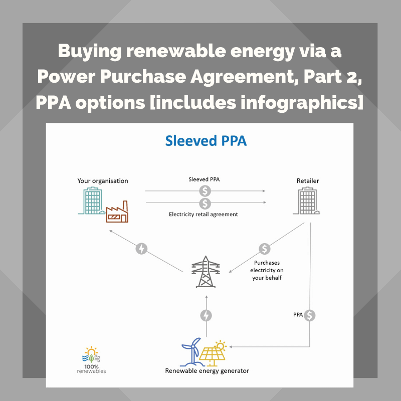 Buying renewable energy via a Power Purchase Agreement, Part 2, PPA options [includes infographics]