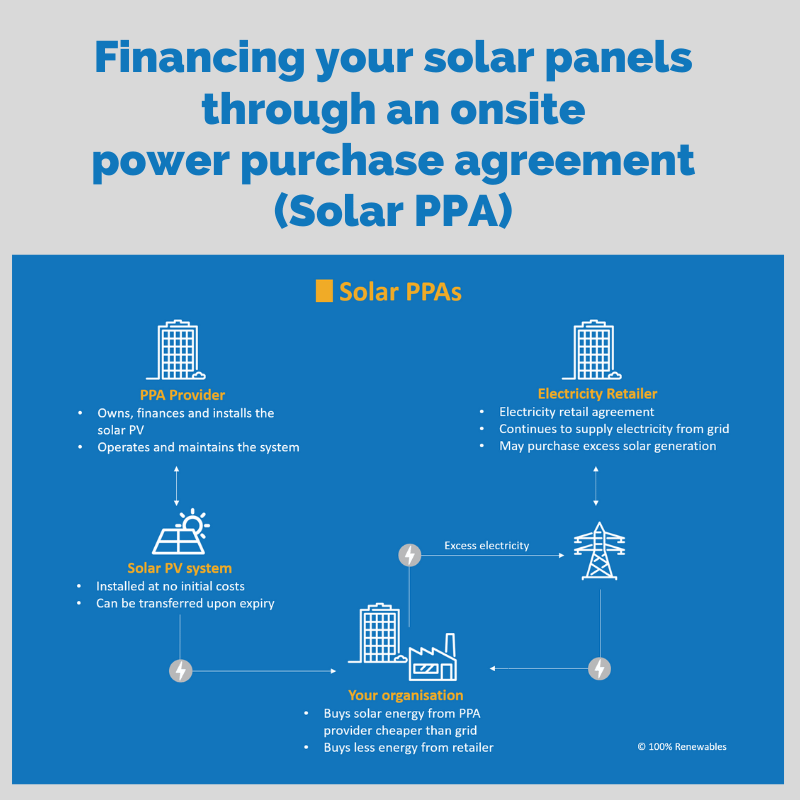 Financing your solar panels through an onsite power purchase agreement (Solar PPA)