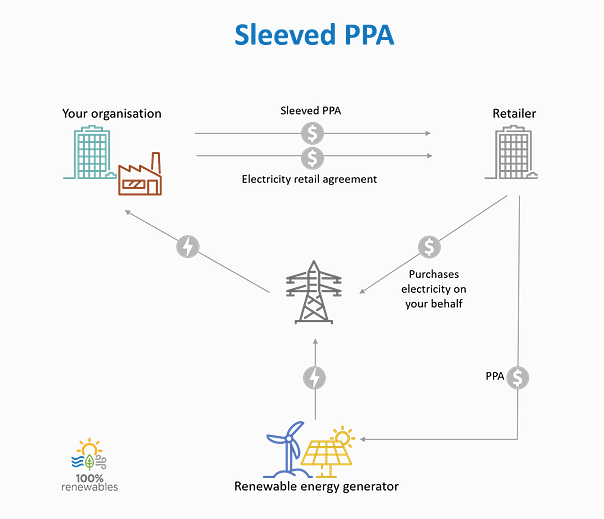 Sleeved PPA Option, Infographic