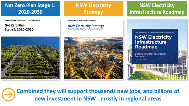 NSW's plan to achieve net-zero by 2050