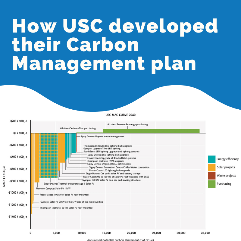 How USC developed their Carbon Management plan